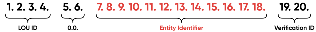 Le numéro LEI est standardisé avec le certificat ISO 17442 et se compose d'une combinaison de 20 chiffres et lettres.