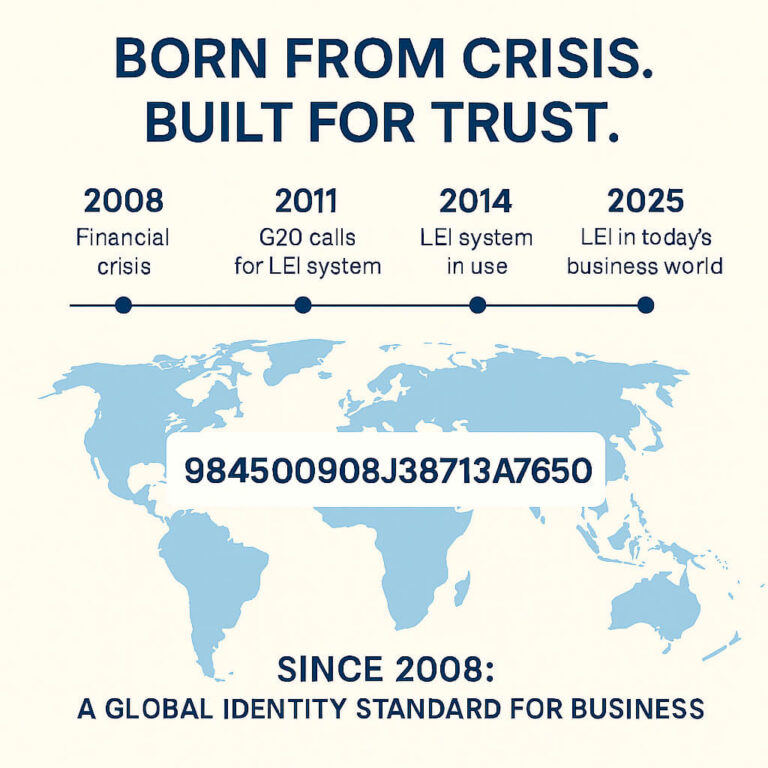 Chronologie de l'histoire du LEI – de la crise financière de 2008 à aujourd'hui, montrant l'identifiant d'entité juridique comme standard d'identité mondiale pour les entreprises